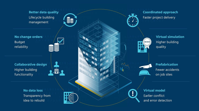 BIM Software – Are you BIM Ready?